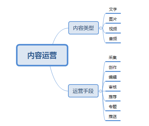 网站运营分类详解，探索与解析之道