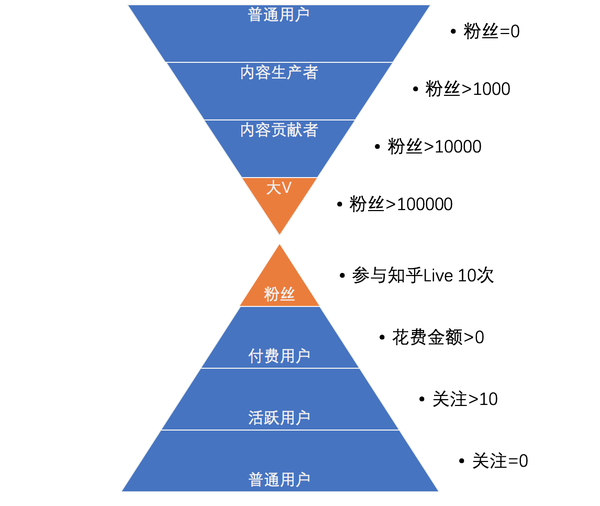 网站用户深度分类解析与策略应用指南