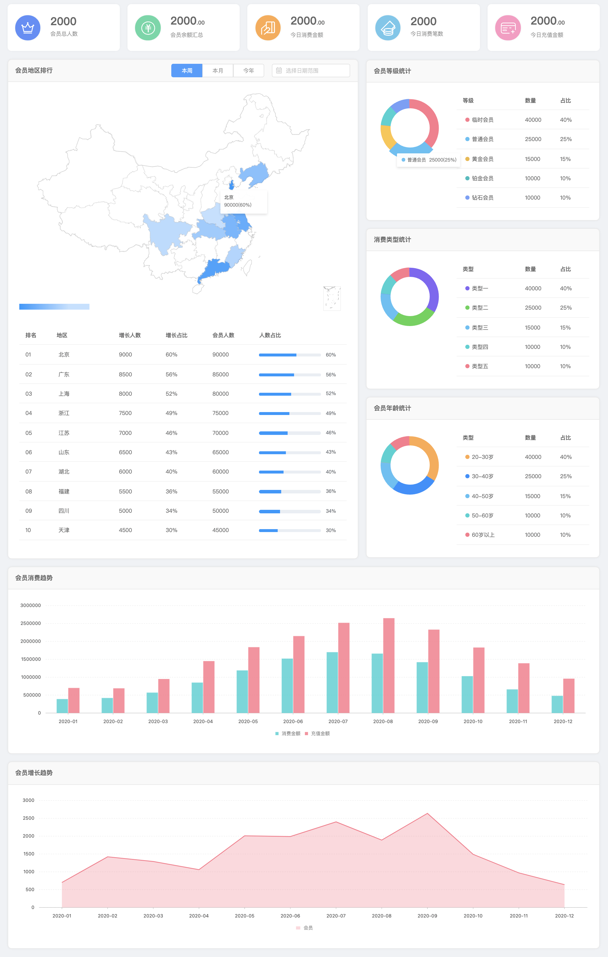 网站后台分类，高效管理的基石