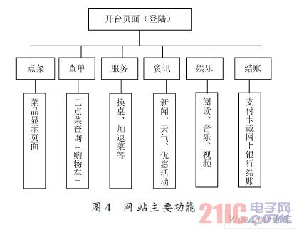 网站功能分类及其应用概述