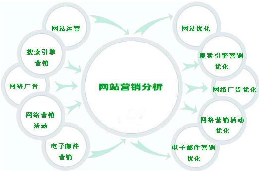 网络营销的网站分类及其特点概览