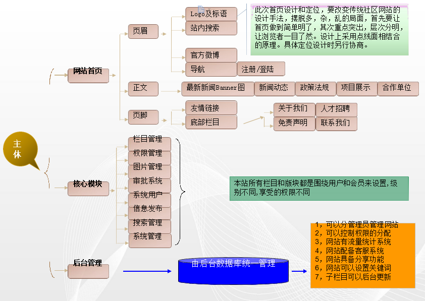 网站分类与整理教程，高效管理网络资源技巧全解析