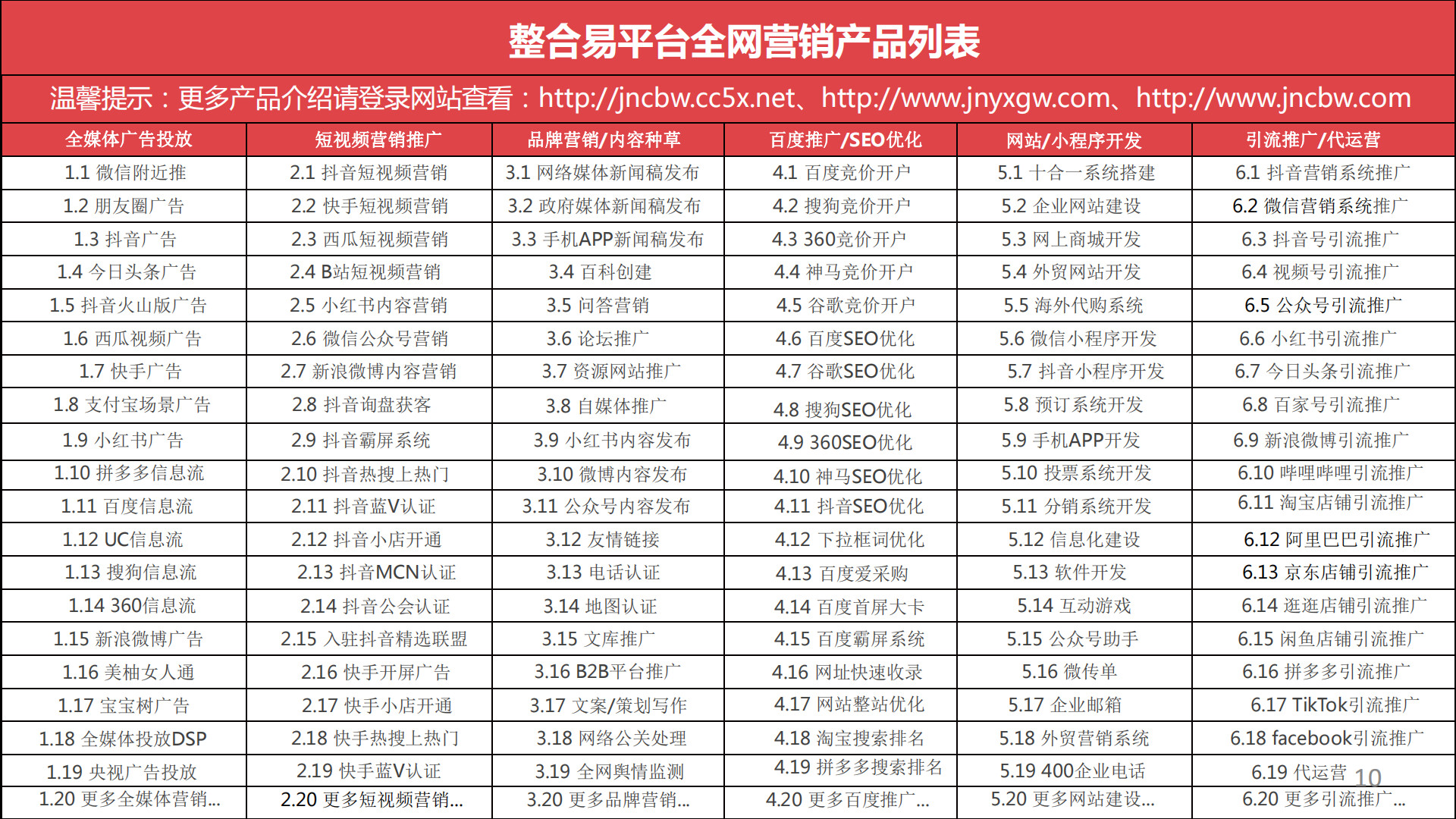 探究分类信息网站加盟，机遇与挑战的并存