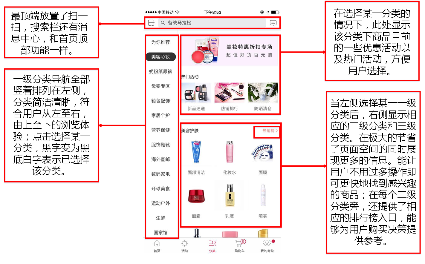 购物网站的分类与特点概述