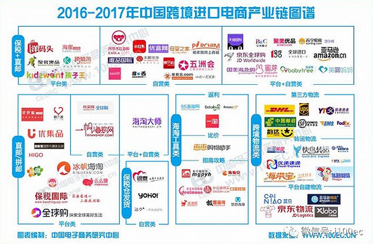 电子商务网站的分类与特性概述