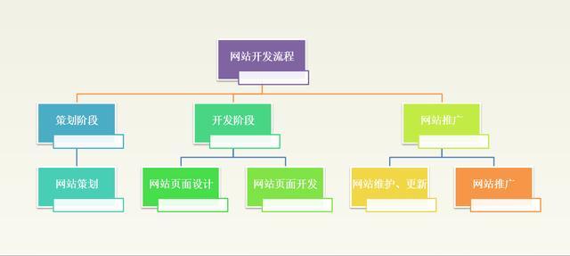 网站程序分类，探索与解析指南