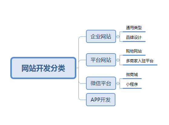 企业网站的分类与特点概述