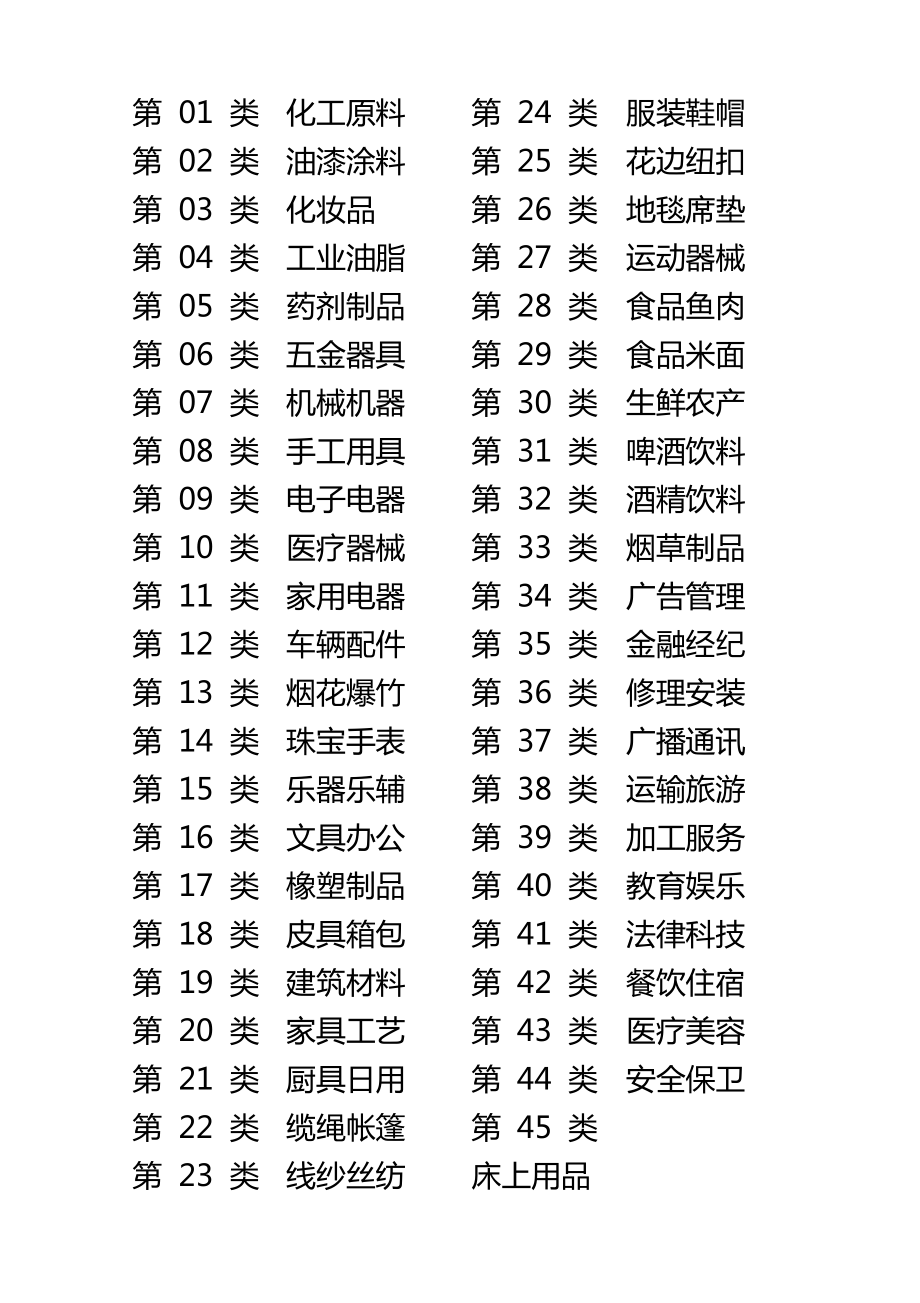 商标分类与网站，品牌建设两大核心支柱