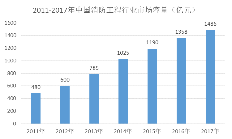 分类信息网站发展前景探析