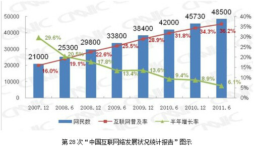 分类信息网站的前景展望与趋势分析