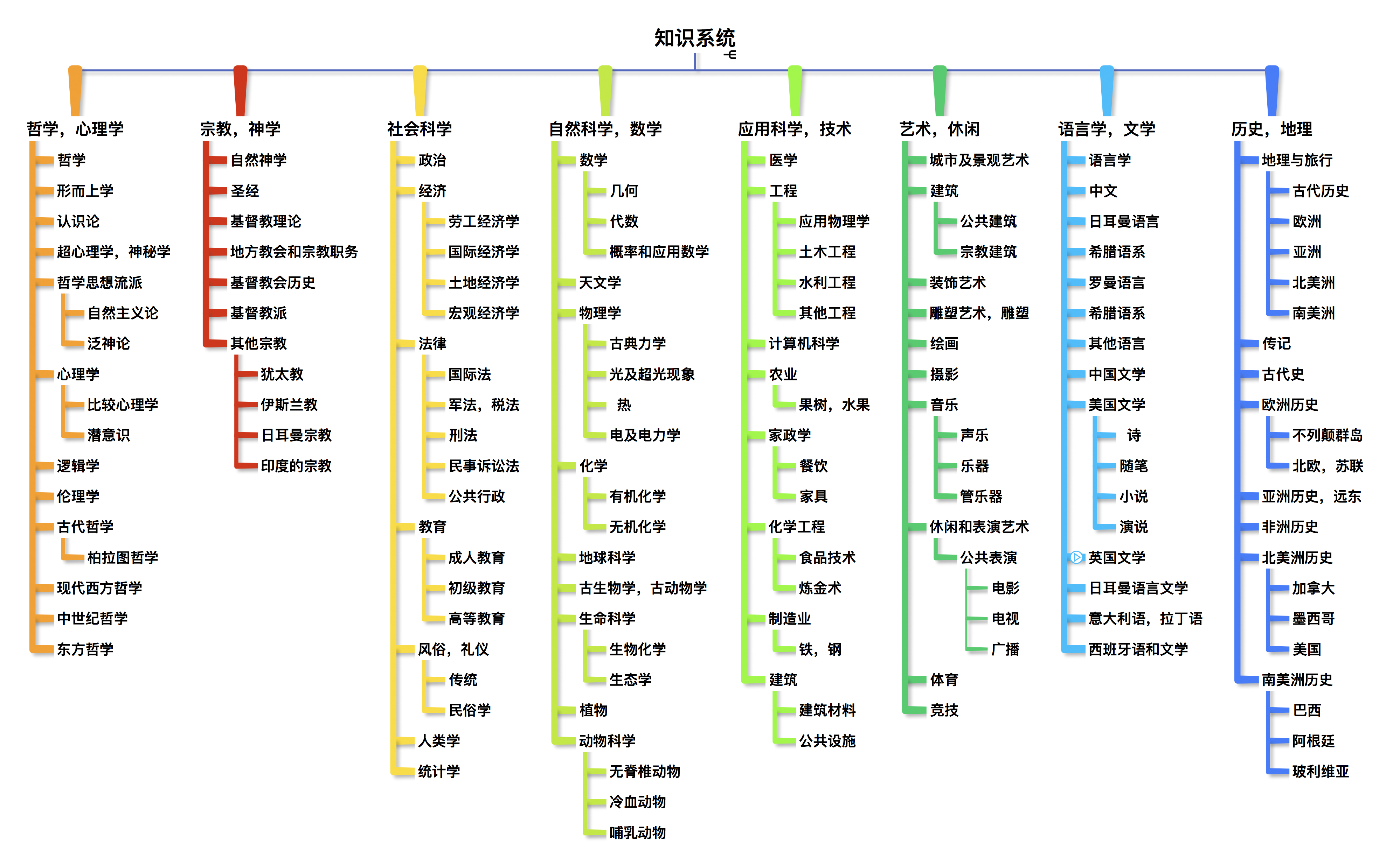 知识分类与网站，数字化时代的探索之旅