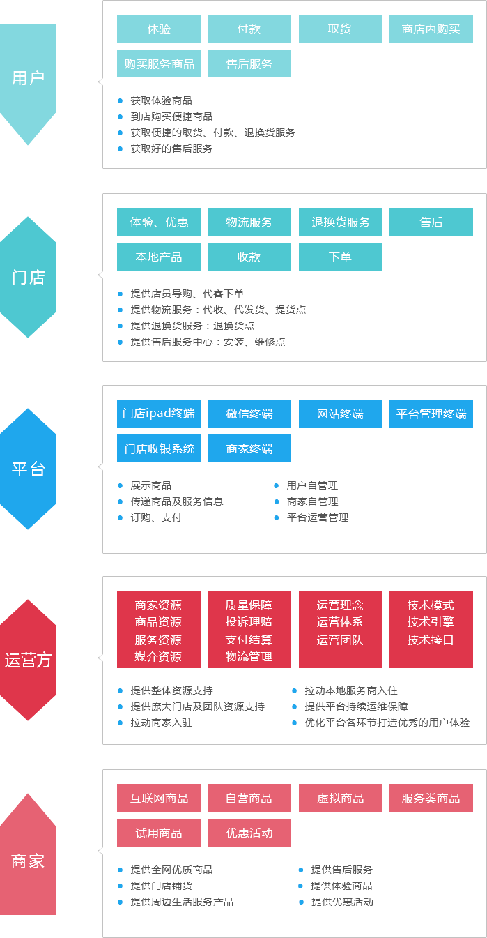 分类信息网站的商业模式探究