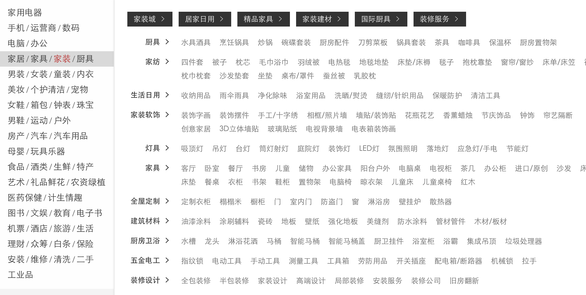 电商网站商品分类策略的重要性及其探讨