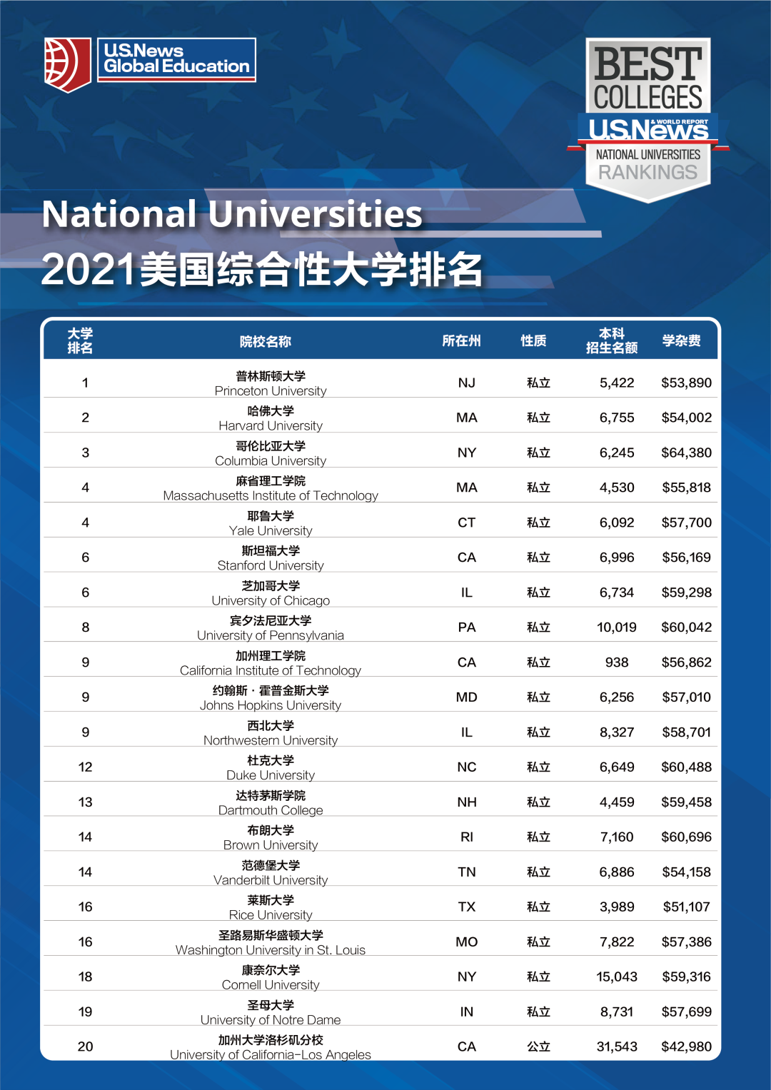 美国分类信息网站排名与影响力深度解析