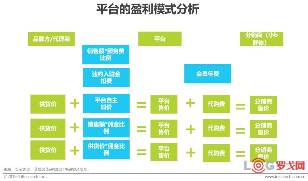 分类信息网站的盈利模式的深度研究分析