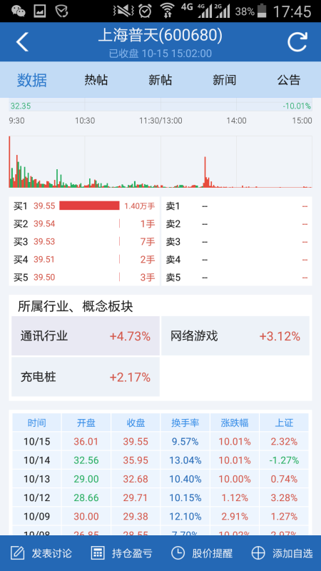 股票分类网站引领投资智能决策新时代