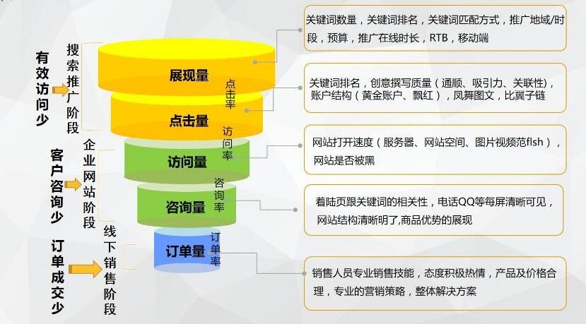 网站SEO分类详解，深入理解与实践指南