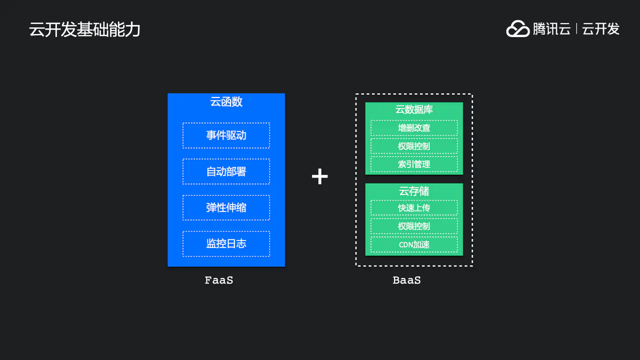 工程网站建设的分类及其应用领域探讨