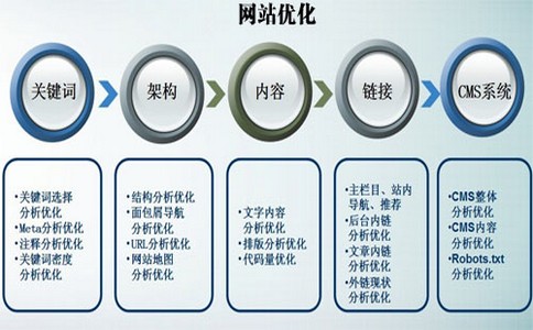 分类网站优势揭秘，高效整合信息与精准匹配的力量