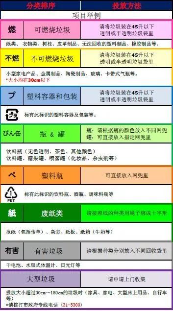 国家垃圾分类网站引领垃圾分类新时代风潮