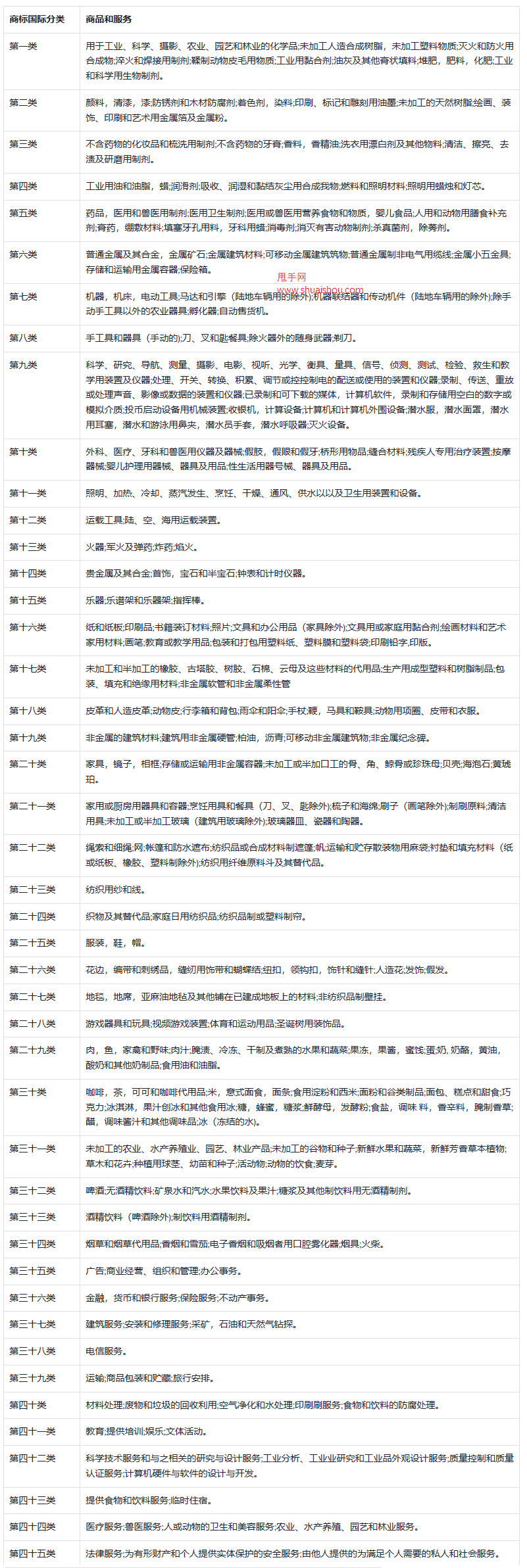 国际分类表网站，全球商品与消费者的连接桥梁