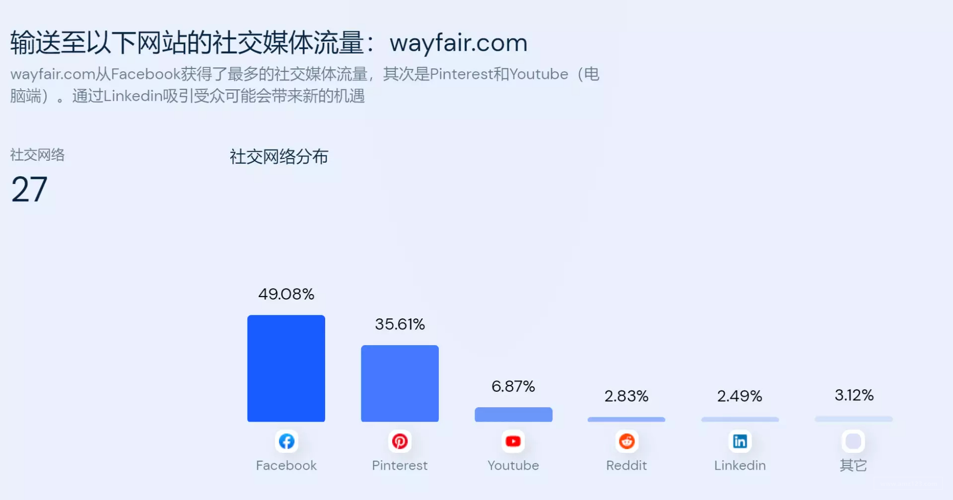 分类网站流量排名深度解析与策略探讨，洞悉流量背后的秘密与提升之道