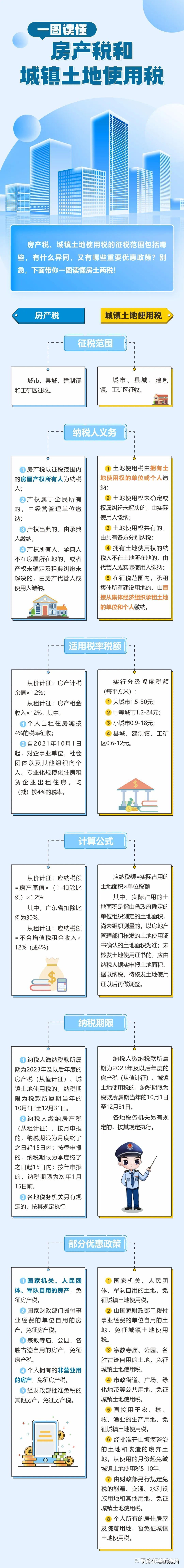 网站建设税收分类详解，理解与应用指南