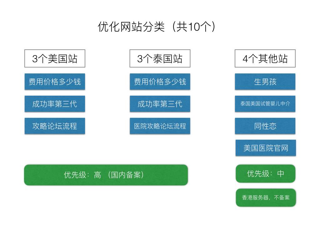 网站优化的分类及其应用策略详解