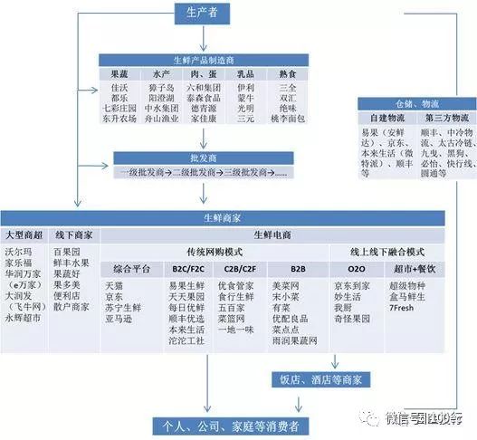 网站分类归纳总览