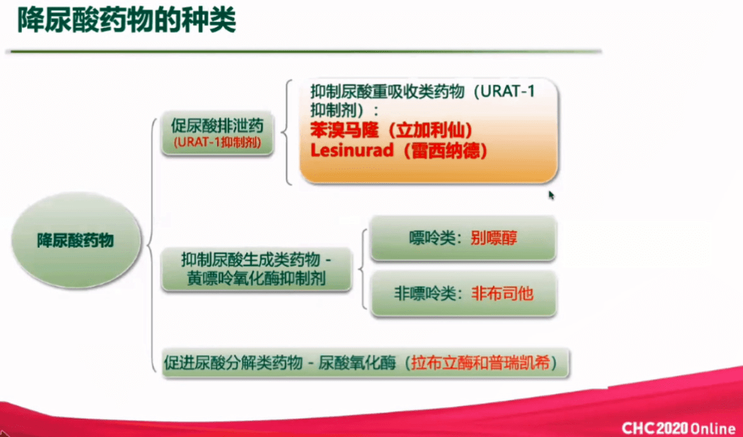 药品分类网站，健康信息的专业交流平台