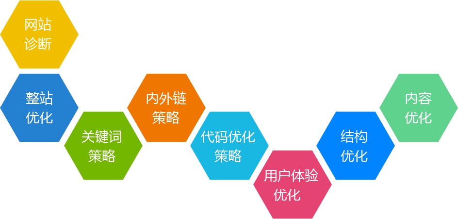 网站建设的分类及其特征概述