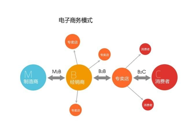 第2376页