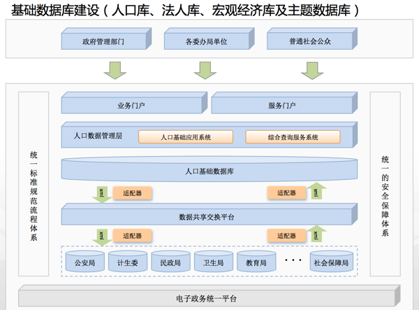 多元化网络世界的分类体系探索