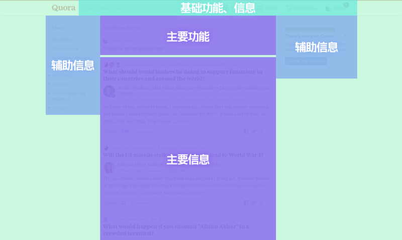 网站界面布局分类解析