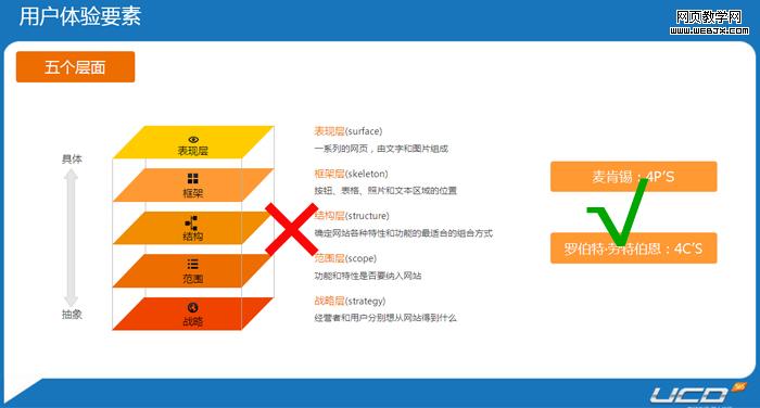 垂直网站概念分类及其在在现代社会中的应用PPT详解