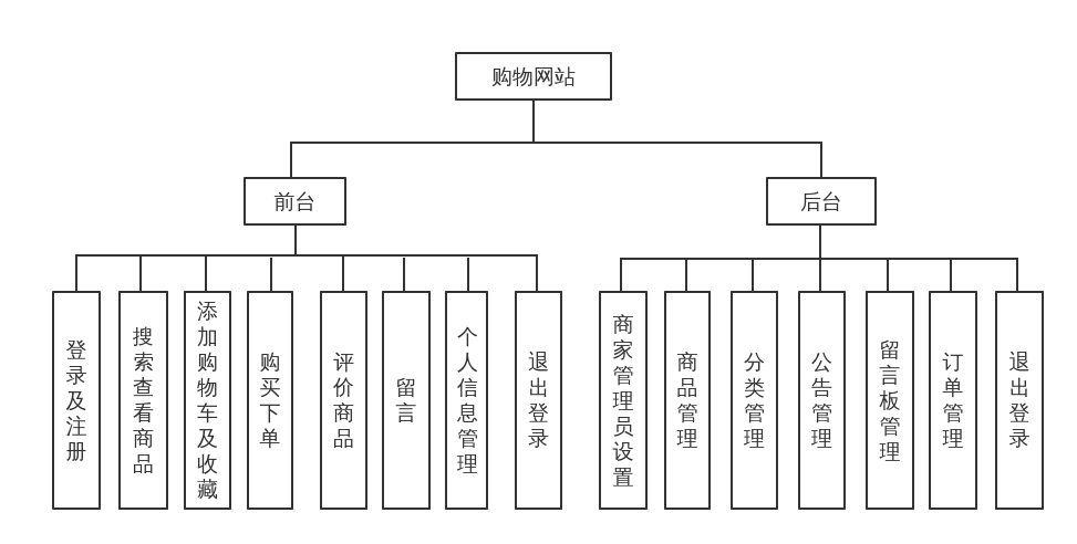 构建高效便捷网络购物平台，购物网站分类体系研究