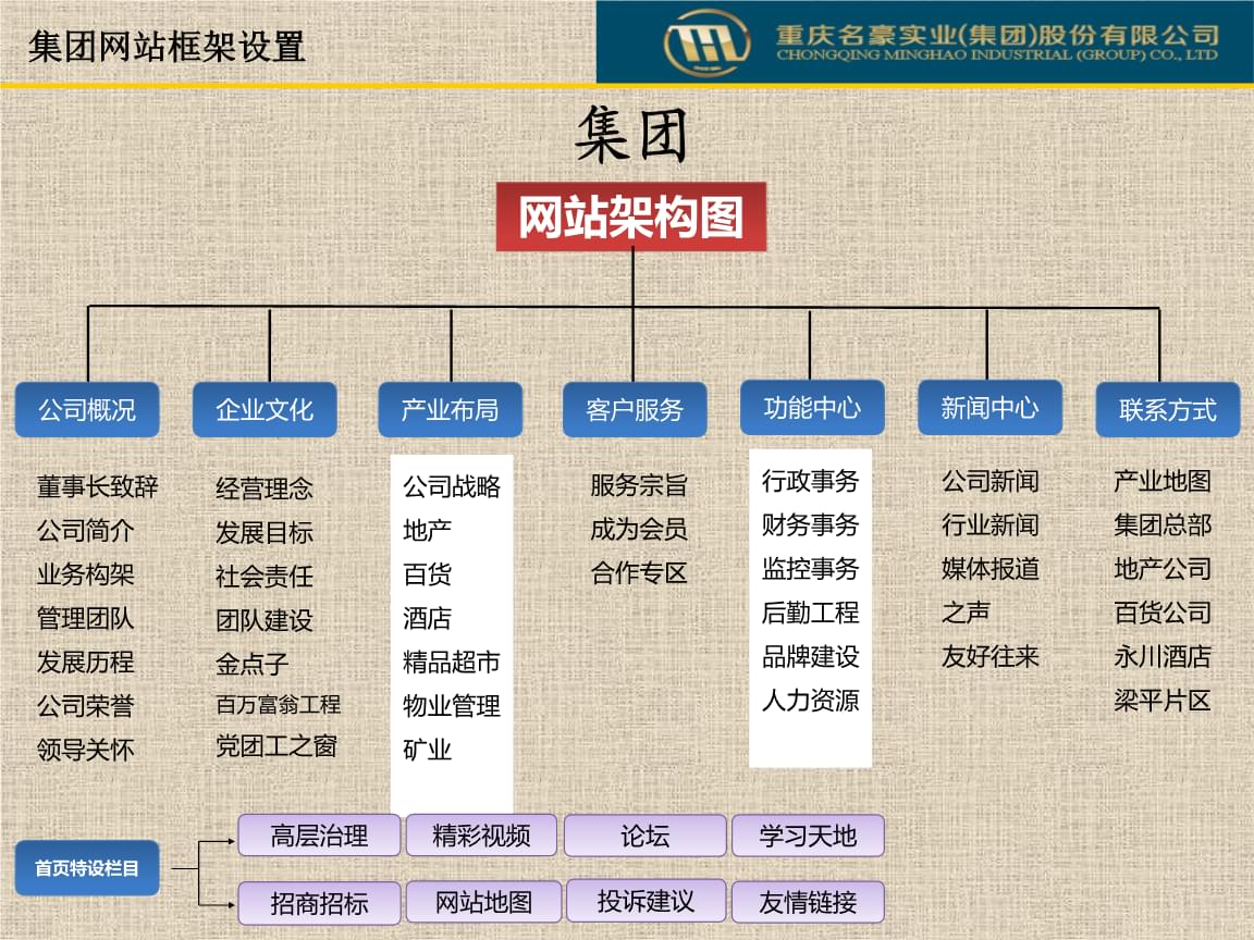 学校网站建设分类标准及其应用概览