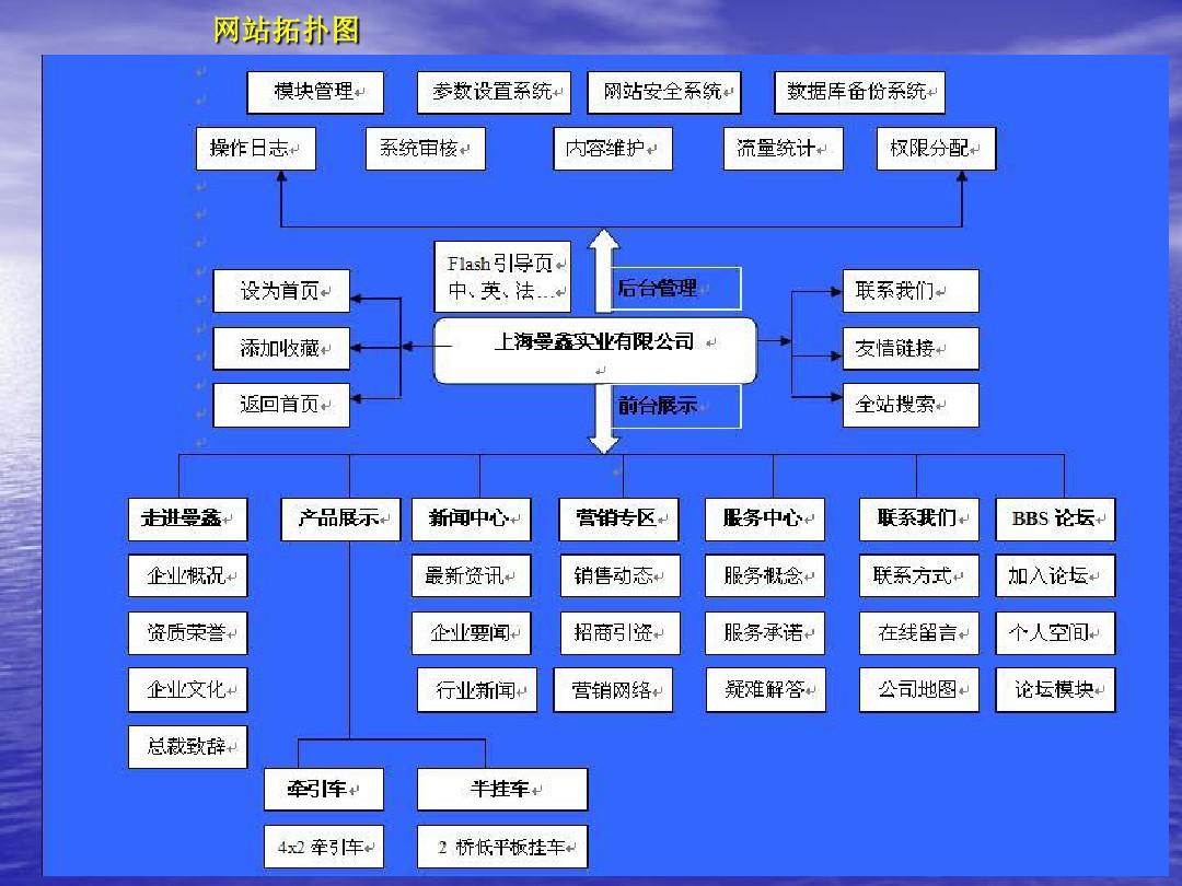 网站体系分类概览，分类体系详解