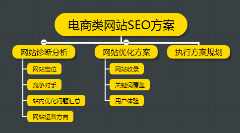 网站优化分类方法，提升用户体验与搜索引擎排名的双重策略