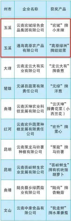 玉溪知名分类网站，连接信息世界的桥梁