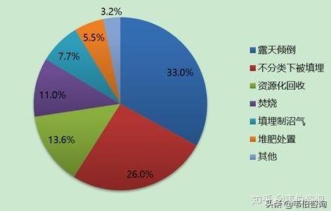 全球免费分类网站排名榜单揭晓