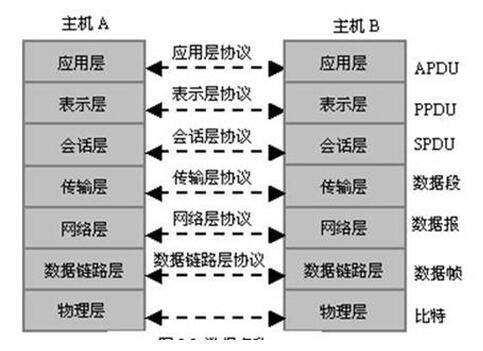 英特尔数字世界门户，探索多元化的网站分类