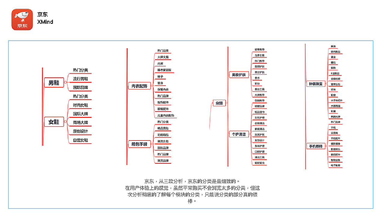 天猫网站分类体系图详解，结构与设计理念探析