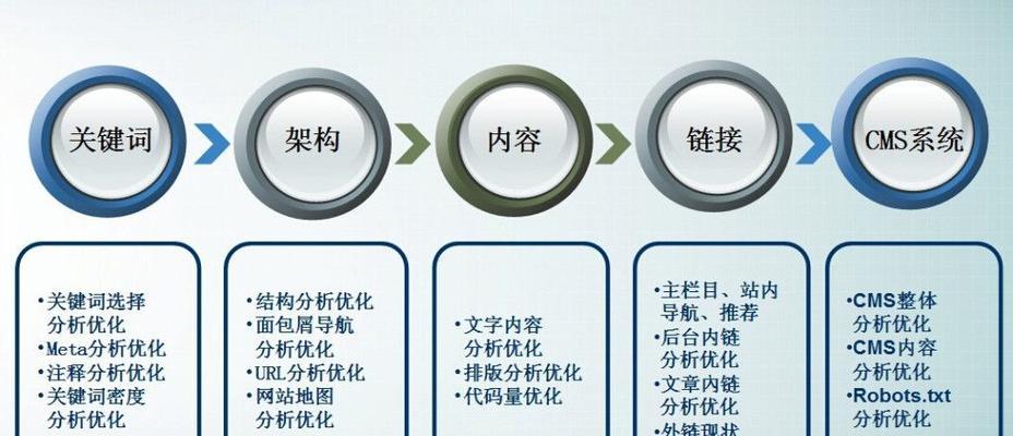 分类网站流量排名优化策略深度解析