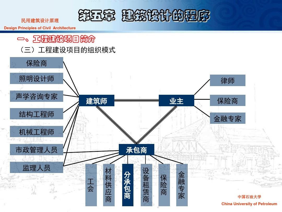 工程网站建设的分类与标准概述