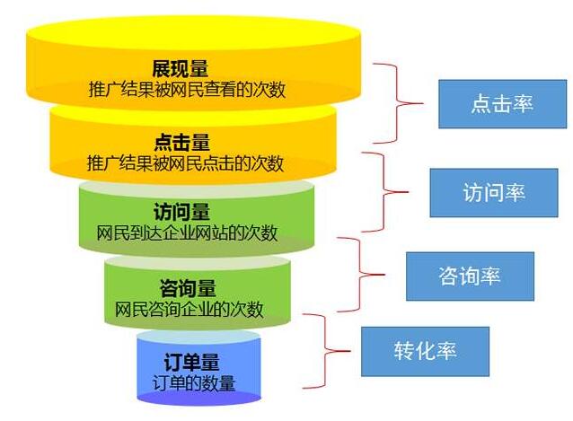 设计高效用户友好的分类推广网站流程，打造专业推广平台