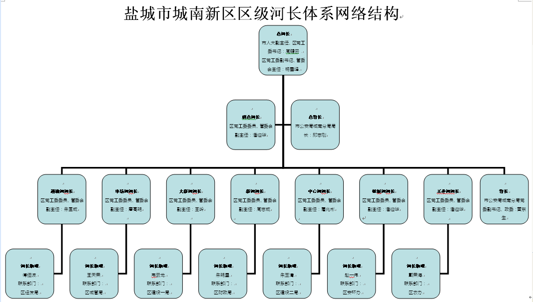 盐城智能网站建设分类表及其解析与应用