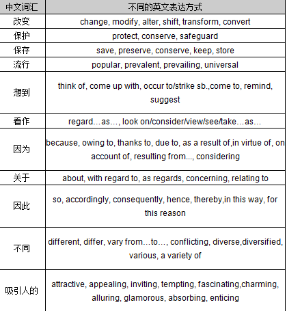 构建网站四级分类表格，从理解到实践的全过程指导