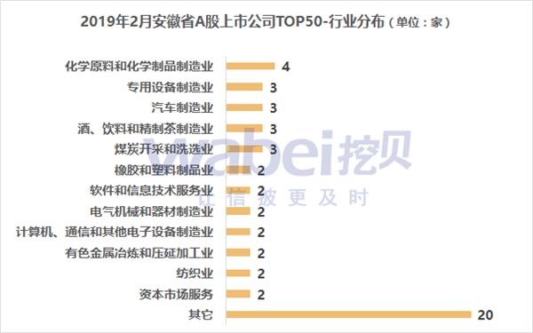 行业网站类型分类与特点概述