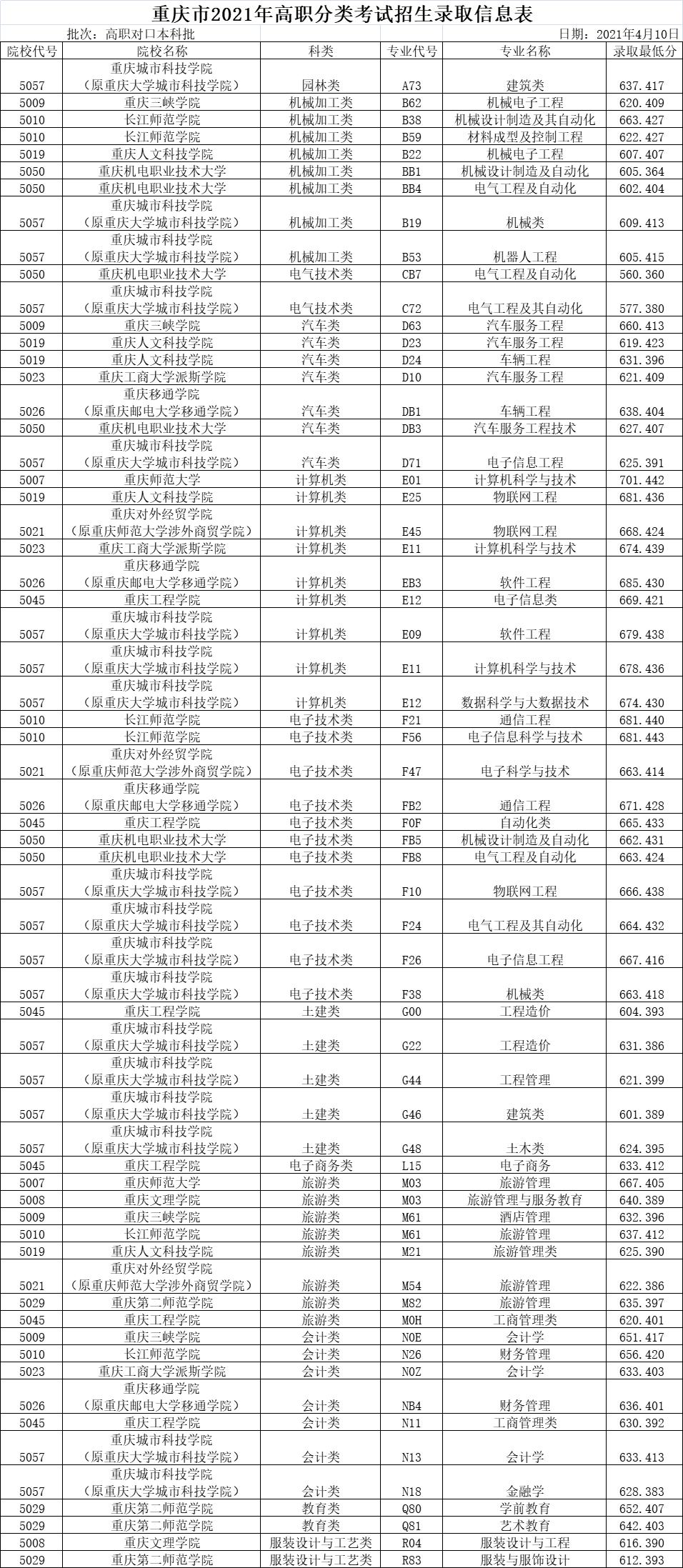 高职分类招生报考一站式平台，助力学子实现高职梦想